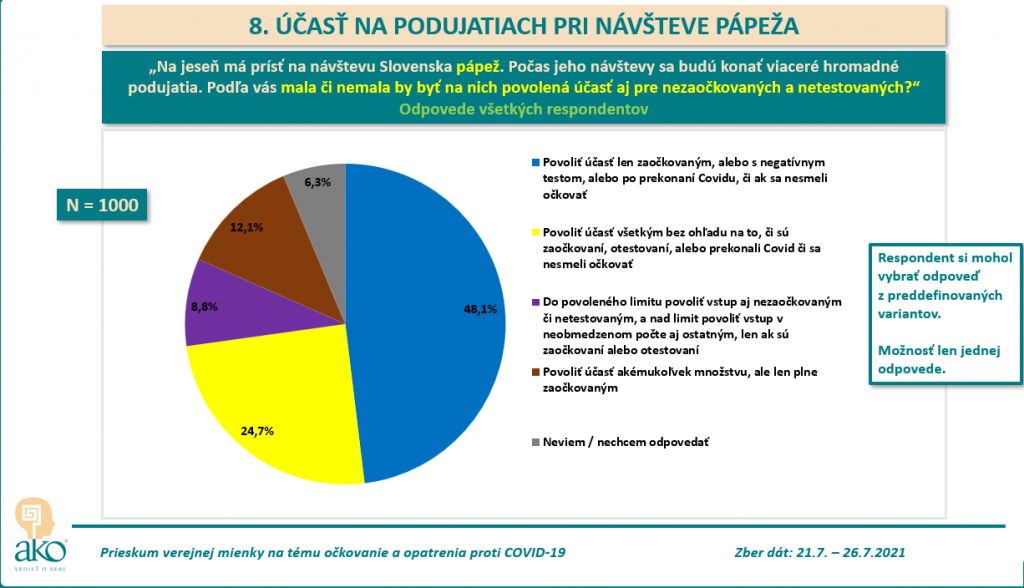 SaS: Prieskum verejnej mienky na tému očkovanie a opatrenia proti COVID-19 (grafy)