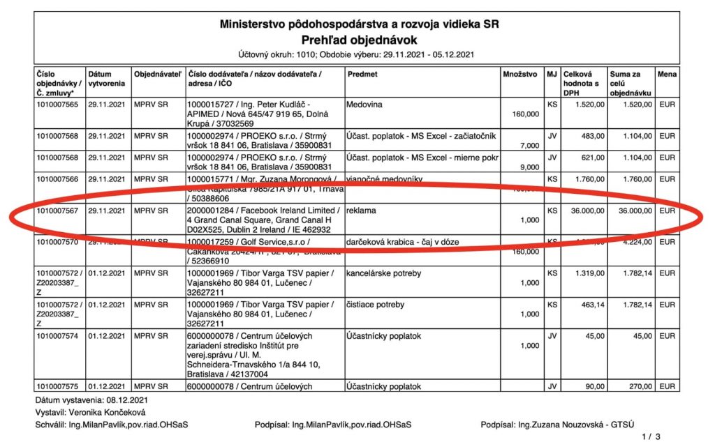 Minister Vlčan si objednal reklamu na Facebooku za 36 000 eur. Za štátne