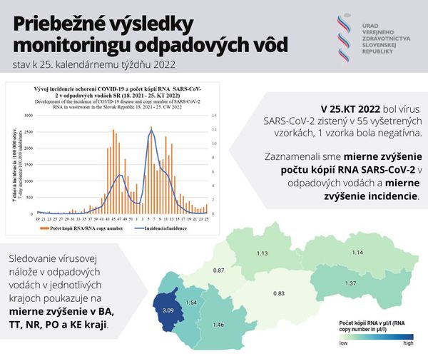 Monitoring odpadových vôd na prítomnosť SARS-CoV-2: Ako je na tom Nitriansky kraj?