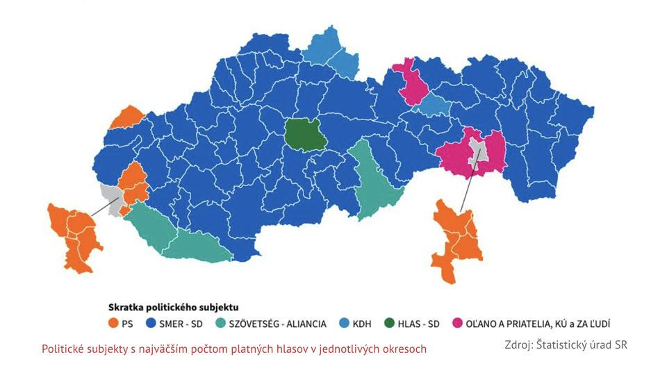 Nitriansky kraj: Víťazom volieb je SMER - SD